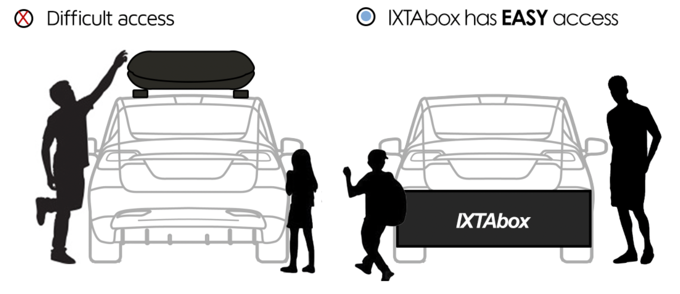 Pros and Cons – Why choose a cargo box? - IXTAbox